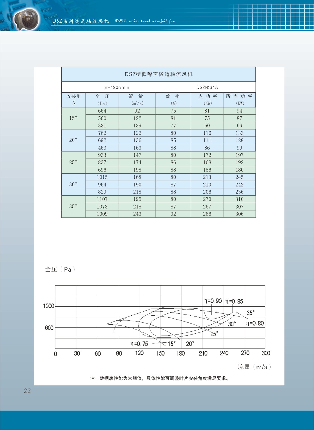 隧道轴流风机